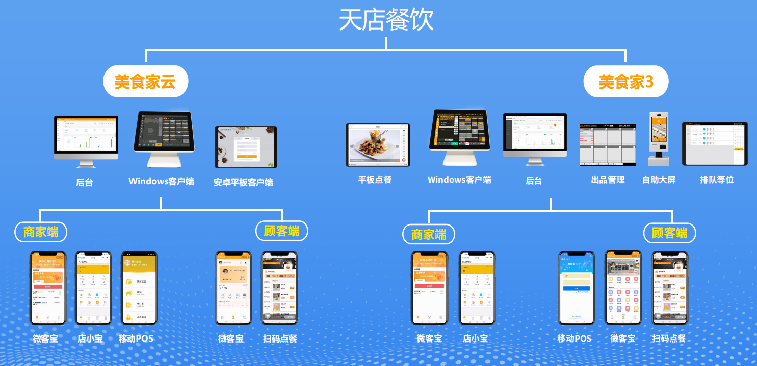 餐饮系统开发哪家好?餐饮管理系统定制需要多少钱 第1张 餐饮系统开发哪家好?餐饮管理系统定制需要多少钱 第1张