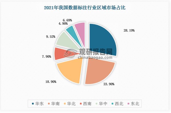 平遥数据标注行业现状如何?未来发展前景及挑战有哪些? 第2张 平遥数据标注行业现状如何?未来发展前景及挑战有哪些? 第2张