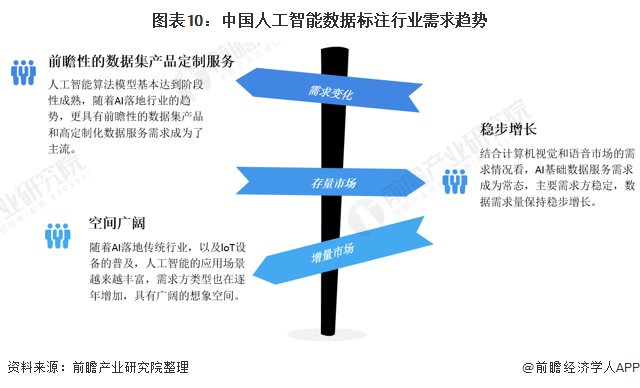 平遥数据标注行业现状如何?未来发展前景及挑战有哪些? 第3张 平遥数据标注行业现状如何?未来发展前景及挑战有哪些? 第3张