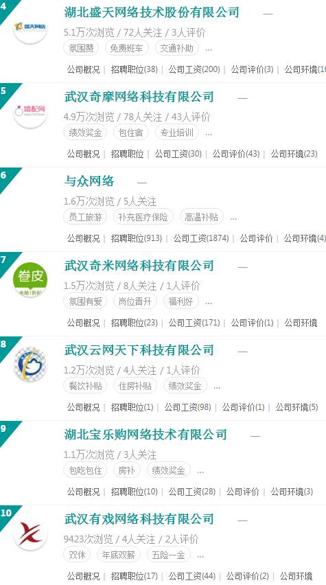 武汉app开发公司哪家好？各地好的武汉app开发公司推荐