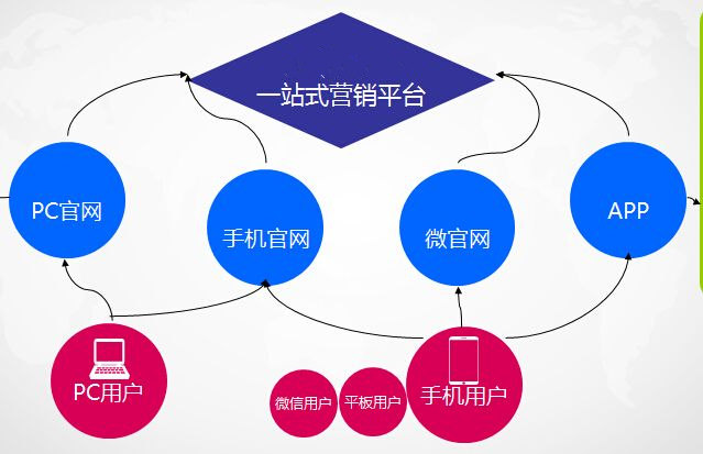 如何通过网站微信开发与网络推广实现业务增长? 第2张 如何通过网站微信开发与网络推广实现业务增长? 第2张