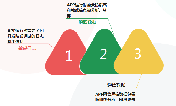 app开发的市场威胁主要有哪些?企业如何有效应对潜在风险? 第2张 app开发的市场威胁主要有哪些?企业如何有效应对潜在风险? 第2张