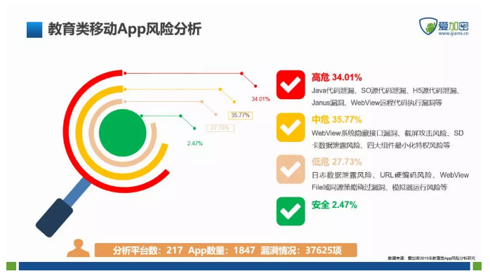 app开发的市场威胁主要有哪些?企业如何有效应对潜在风险? 第3张 app开发的市场威胁主要有哪些?企业如何有效应对潜在风险? 第3张