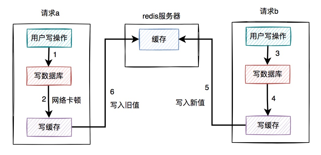 平面文件数据库结构异常,导致未响应,究竟是什么原因导致系统卡顿? 第2张 平面文件数据库结构异常,导致未响应,究竟是什么原因导致系统卡顿? 第2张