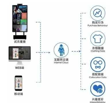 网络试衣间项目开发怎么做?虚拟试衣系统搭建方案 第1张 网络试衣间项目开发怎么做?虚拟试衣系统搭建方案 第1张