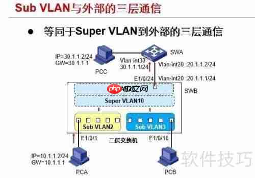 关于super vlan配置,如何实现跨交换机VLAN通信及配置步骤详解?