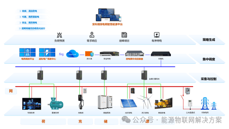 风光柴储多能源智能微网系统如何实现高效稳定运行? 第1张 风光柴储多能源智能微网系统如何实现高效稳定运行? 第1张