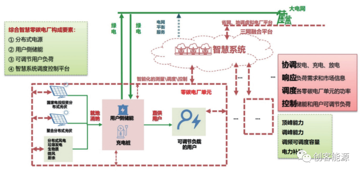 风光柴储多能源智能微网系统如何实现高效稳定运行? 第2张 风光柴储多能源智能微网系统如何实现高效稳定运行? 第2张