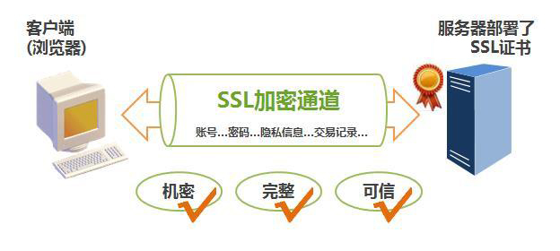 SSL穿透证书管理技巧 | 负载均衡HTTPS优化指南 第1张
