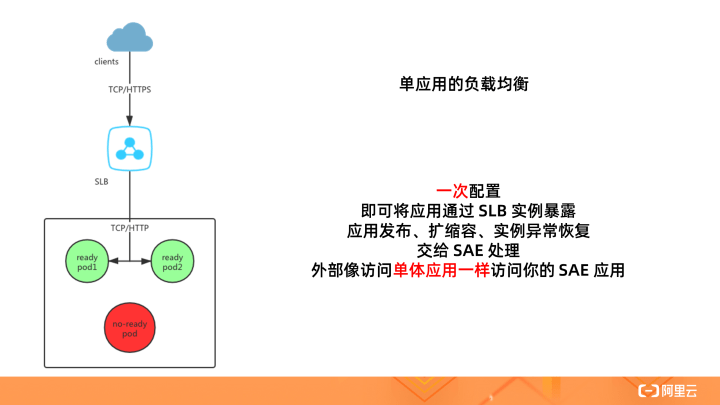 负载均衡策略配置方式有哪些?不同场景下的最佳实践是什么? 第2张 负载均衡策略配置方式有哪些?不同场景下的最佳实践是什么? 第2张