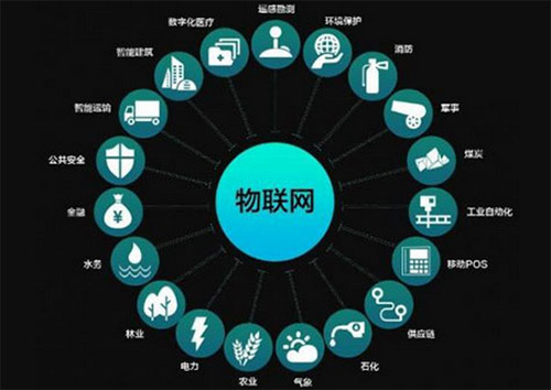 物联网型网站开发哪家好?物联网网站开发费用需要多少钱 第2张 物联网型网站开发哪家好?物联网网站开发费用需要多少钱 第2张