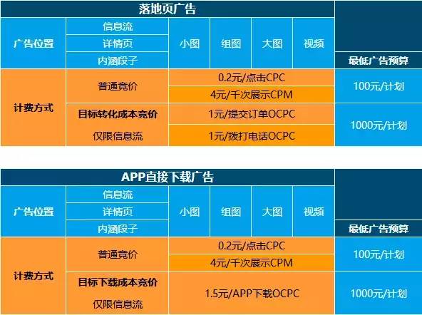 app广告系统开发多少钱,app广告系统开发 第2张 app广告系统开发多少钱,app广告系统开发 第2张