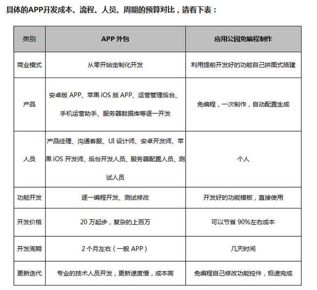 app开发工具最小,app开发工具最小需要多少钱 第2张 app开发工具最小,app开发工具最小需要多少钱 第2张