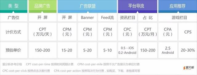wap网站开发费用是多少?wap网站开发 第1张 wap网站开发费用是多少?wap网站开发 第1张