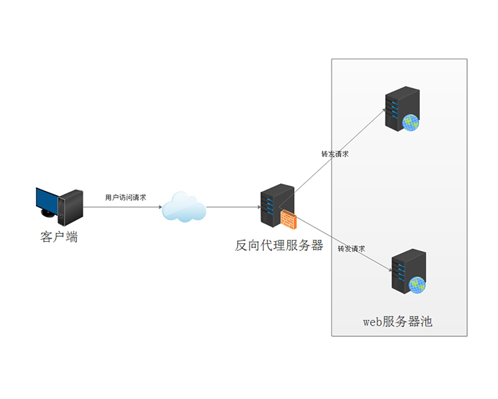 负载均衡会话保持如何避免单点过载?-Nginx高可用配置实战解析 第1张 负载均衡会话保持如何避免单点过载?-Nginx高可用配置实战解析 第1张