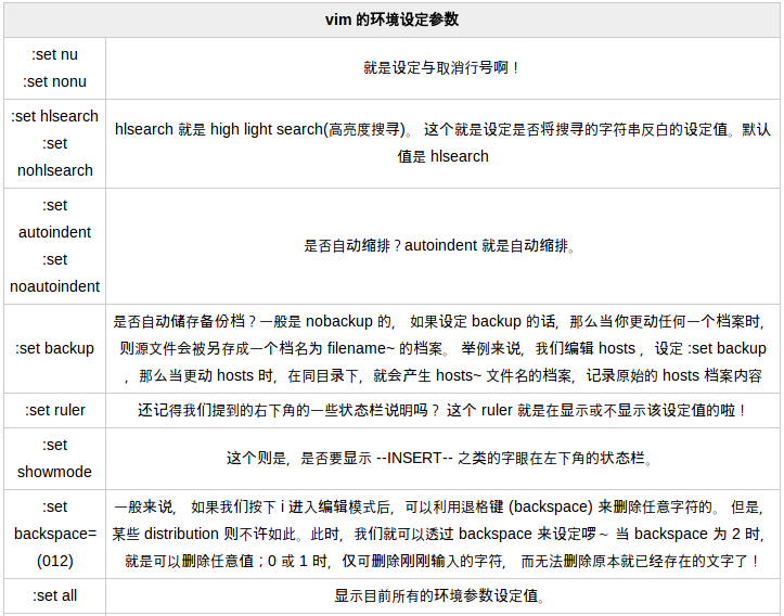 vim安装与配置,如何配置vim环境变量? 第3张 vim安装与配置,如何配置vim环境变量? 第3张
