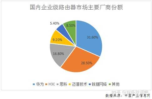 负载均衡网关设备厂商有哪些?市场竞争格局如何? 第1张 负载均衡网关设备厂商有哪些?市场竞争格局如何? 第1张