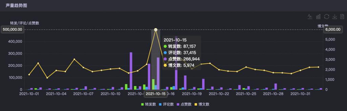 负载均衡算法在知乎上的讨论现状,哪些热门话题引起热议? 第2张 负载均衡算法在知乎上的讨论现状,哪些热门话题引起热议? 第2张