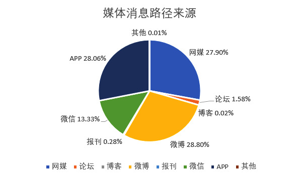 负载均衡算法在知乎上的讨论现状,哪些热门话题引起热议? 第3张 负载均衡算法在知乎上的讨论现状,哪些热门话题引起热议? 第3张