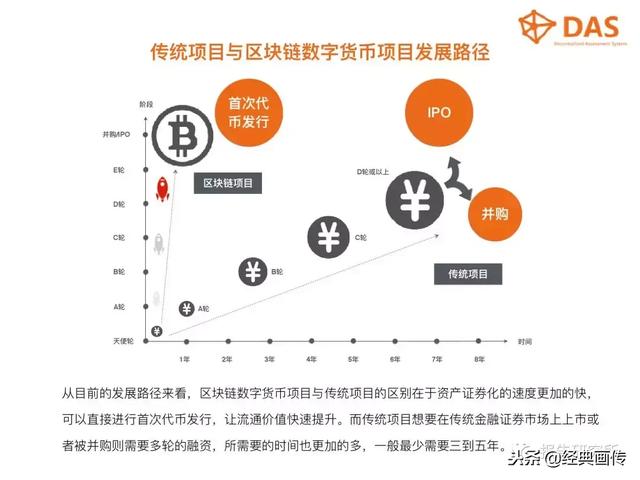 数字货币行业大数据分析,非小号如何引领趋势解读? 第1张 数字货币行业大数据分析,非小号如何引领趋势解读? 第1张