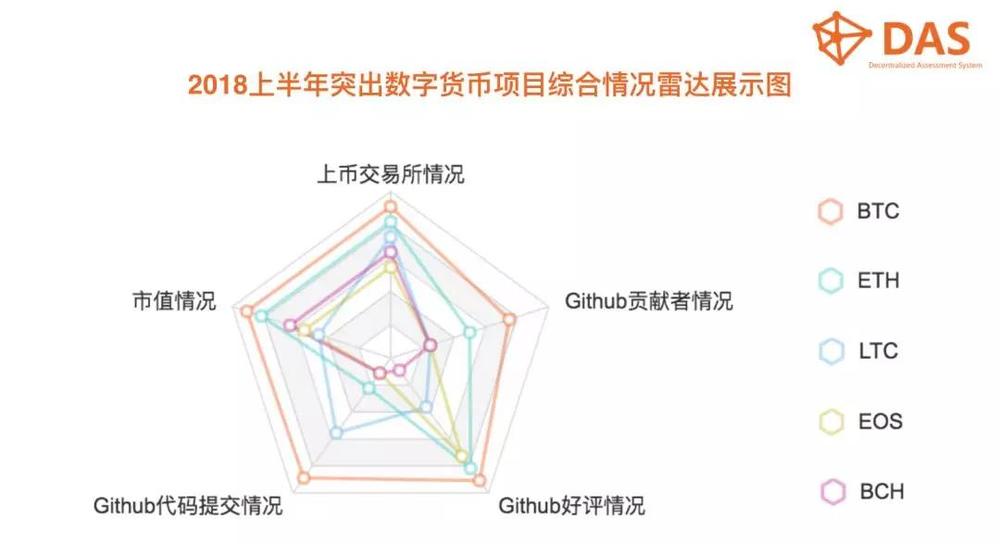 数字货币行业大数据分析,非小号如何引领趋势解读? 第3张 数字货币行业大数据分析,非小号如何引领趋势解读? 第3张
