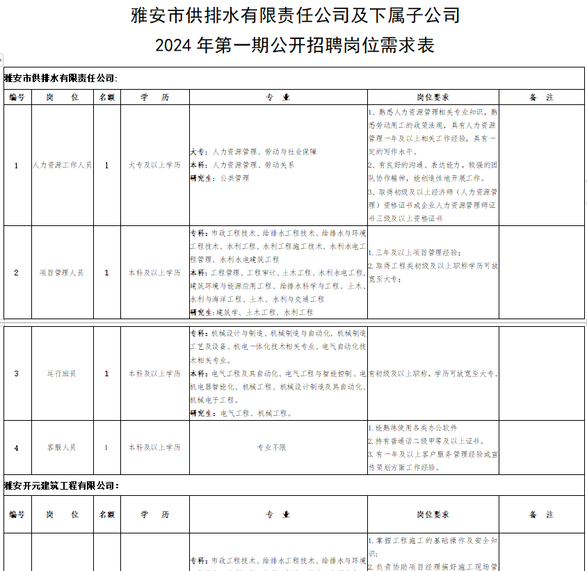 雅安网站开发公司哪家专业?雅安做网站多少钱 第3张 雅安网站开发公司哪家专业?雅安做网站多少钱 第3张