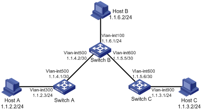 H3C S3600V2交换机配置VLAN或端口聚合的具体步骤是什么? 第3张 H3C S3600V2交换机配置VLAN或端口聚合的具体步骤是什么? 第3张