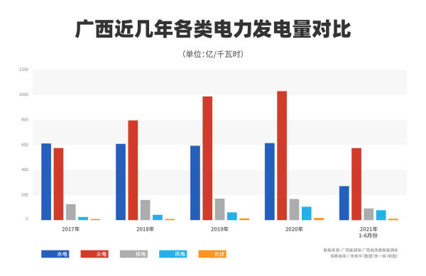 广西能源开发,中企动力扮演何种角色?未来发展趋势如何? 第3张 广西能源开发,中企动力扮演何种角色?未来发展趋势如何? 第3张