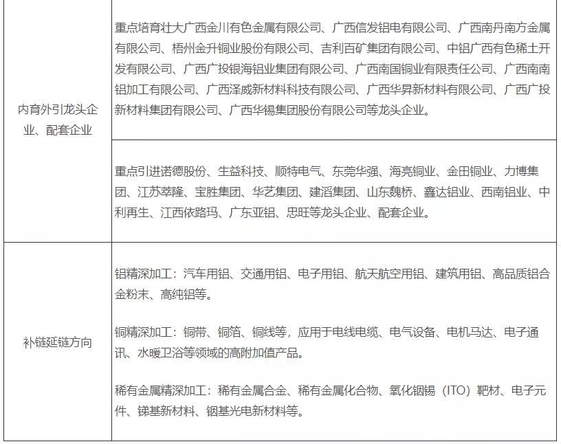 广西能源开发,中企动力扮演何种角色?未来发展趋势如何? 第2张 广西能源开发,中企动力扮演何种角色?未来发展趋势如何? 第2张