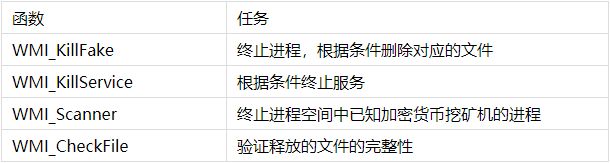 Web 开发速查表,web 开发常用命令有哪些,web 开发工具推荐 第1张 Web 开发速查表,web 开发常用命令有哪些,web 开发工具推荐 第1张