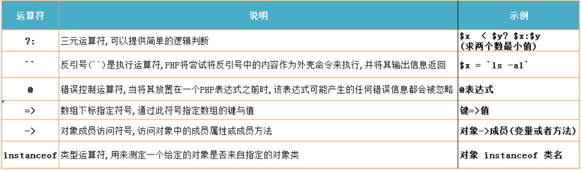 Web 开发速查表,web 开发常用命令有哪些,web 开发工具推荐 第2张 Web 开发速查表,web 开发常用命令有哪些,web 开发工具推荐 第2张