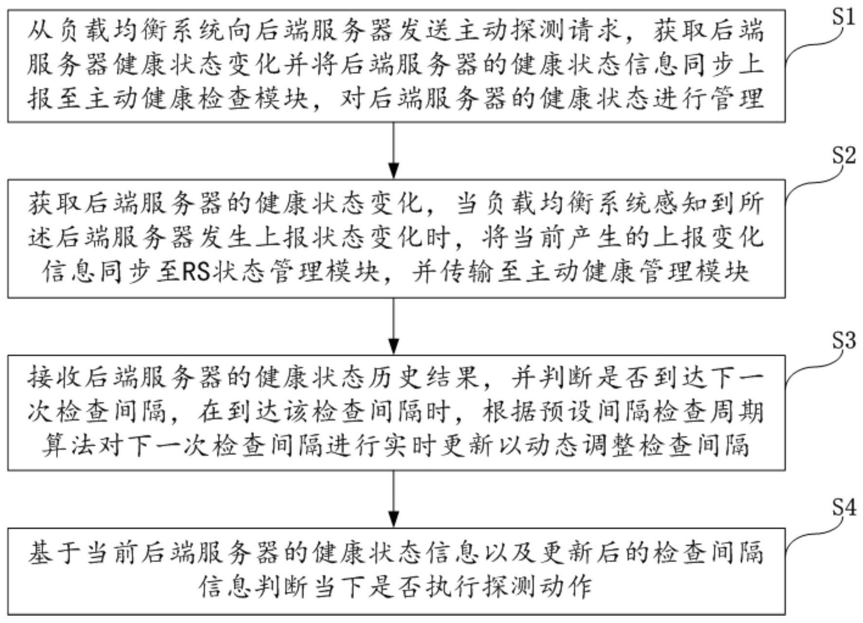 负载均衡部署健康检查最易忽略关键点是什么?优化策略与高可用保障 第2张 负载均衡部署健康检查最易忽略关键点是什么?优化策略与高可用保障 第2张