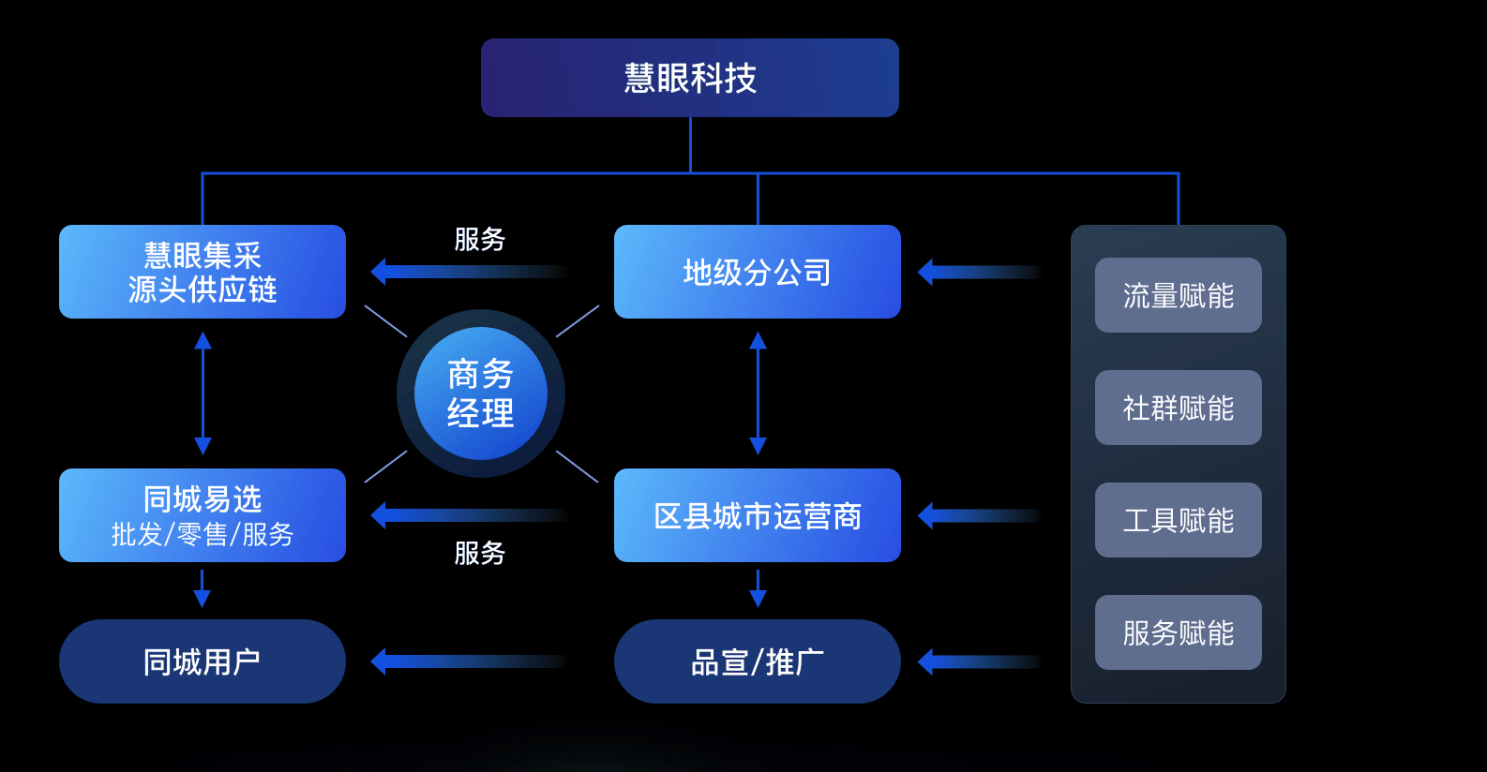 如何开发网络营销系统?从需求定位到技术实现的全流程解析? 第1张 如何开发网络营销系统?从需求定位到技术实现的全流程解析? 第1张
