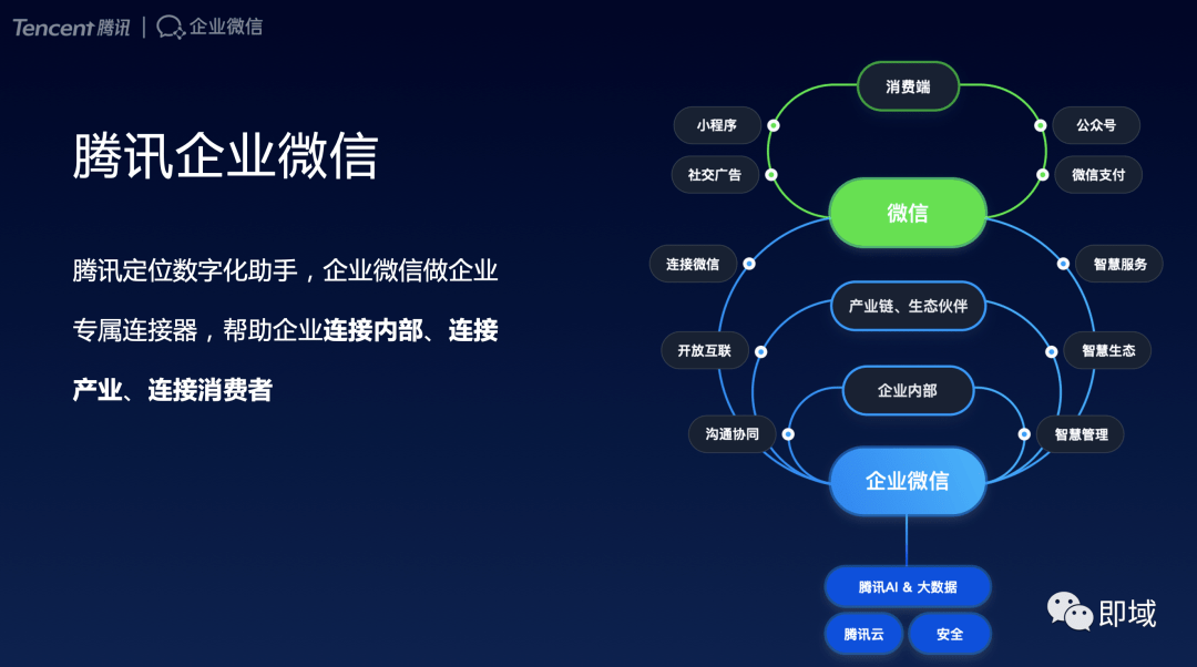 重庆企业微信开发价格多少?性价比高的服务商推荐? 第1张 重庆企业微信开发价格多少?性价比高的服务商推荐? 第1张