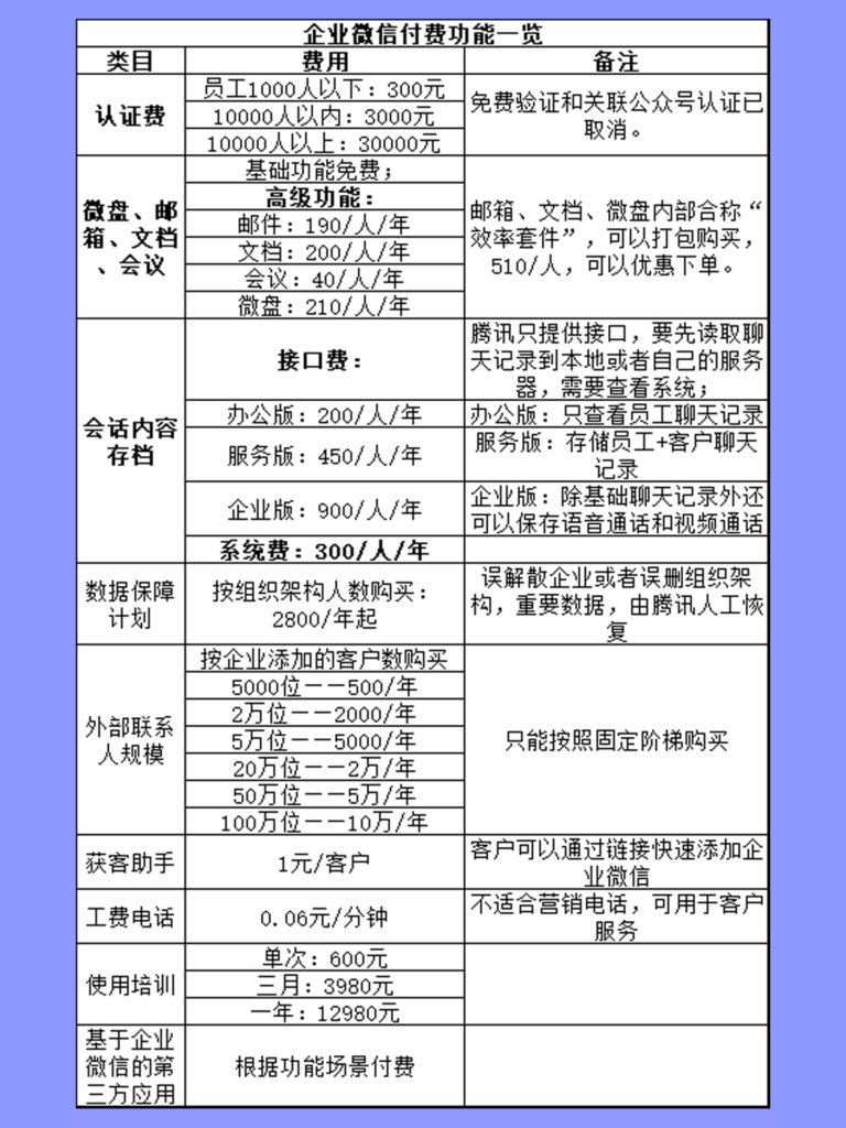 重庆企业微信开发价格多少?性价比高的服务商推荐? 第2张 重庆企业微信开发价格多少?性价比高的服务商推荐? 第2张