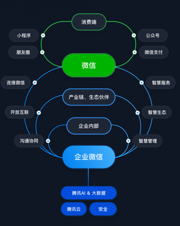 重庆企业微信开发价格多少?性价比高的服务商推荐? 第3张 重庆企业微信开发价格多少?性价比高的服务商推荐? 第3张
