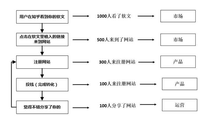 如何开发网络营销系统?从需求定位到技术实现的全流程解析? 第2张 如何开发网络营销系统?从需求定位到技术实现的全流程解析? 第2张