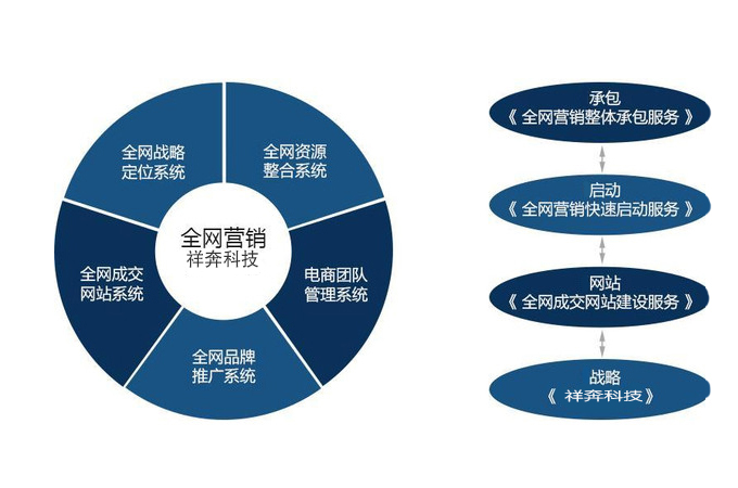 如何开发网络营销系统?从需求定位到技术实现的全流程解析? 第3张 如何开发网络营销系统?从需求定位到技术实现的全流程解析? 第3张