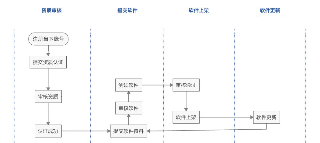 社交网站开发流程是什么?社交网站开发流程详解 第2张 社交网站开发流程是什么?社交网站开发流程详解 第2张