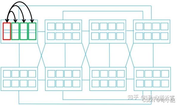 负载均衡器能转发不同端口吗?工作原理详解 第1张 负载均衡器能转发不同端口吗?工作原理详解 第1张