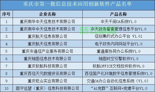重庆安卓程序开发多少钱?重庆安卓开发公司哪家强 第3张 重庆安卓程序开发多少钱?重庆安卓开发公司哪家强 第3张