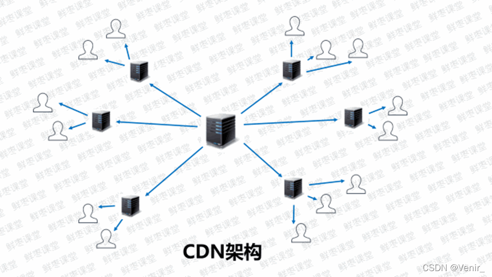 cdn 域名映射是什么，cdn 域名映射配置方法 第3张
