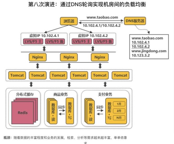 为什么负载均衡需要会话保持?电商高并发流量调度秘诀 第1张 为什么负载均衡需要会话保持?电商高并发流量调度秘诀 第1张