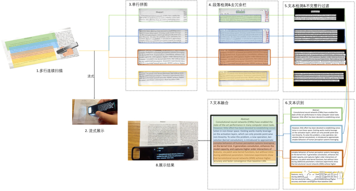非结构化文字识别推荐,如何实现高效准确的文本识别与处理? 第2张 非结构化文字识别推荐,如何实现高效准确的文本识别与处理? 第2张