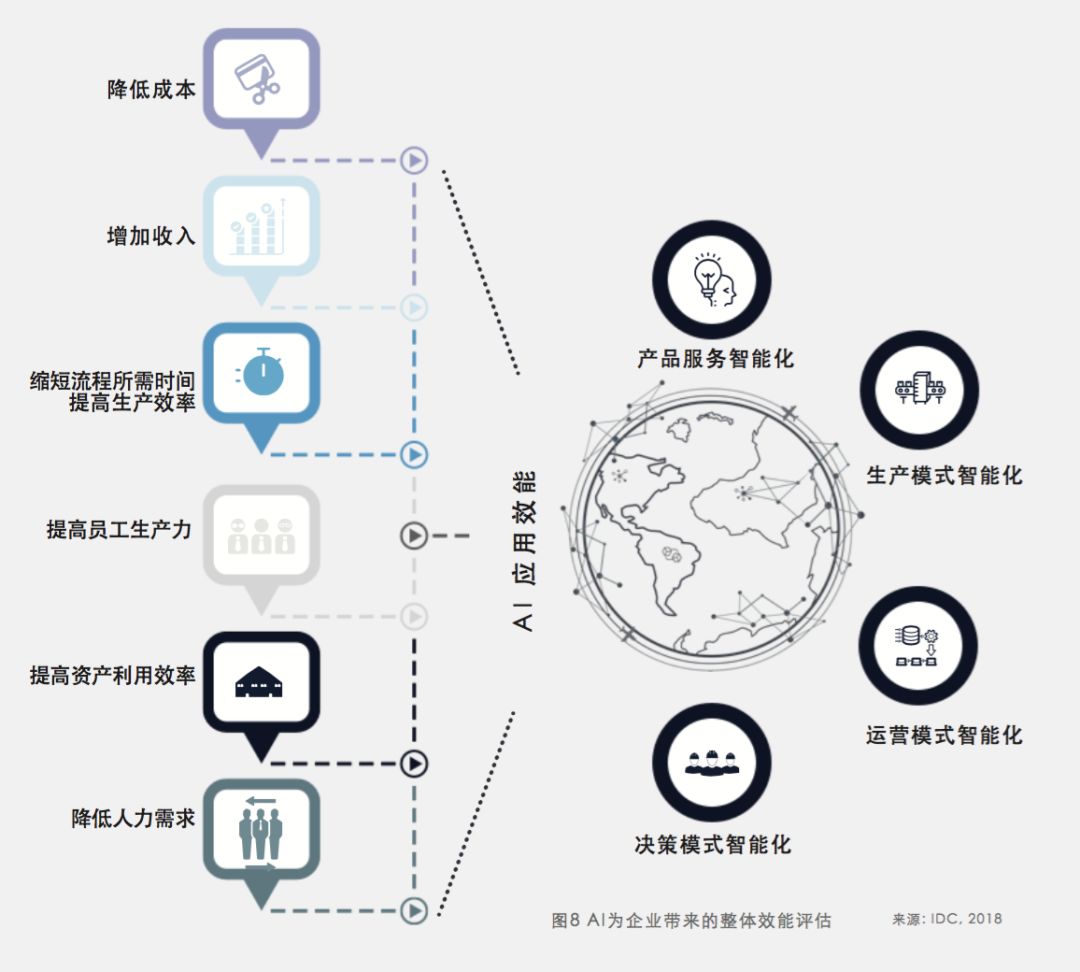 平谷区办公智能化落地,企业效率提升与成本投入的平衡点在哪? 第2张 平谷区办公智能化落地,企业效率提升与成本投入的平衡点在哪? 第2张