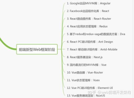 网站开发前端技术怎么做?前端开发技术学习路线 第1张 网站开发前端技术怎么做?前端开发技术学习路线 第1张