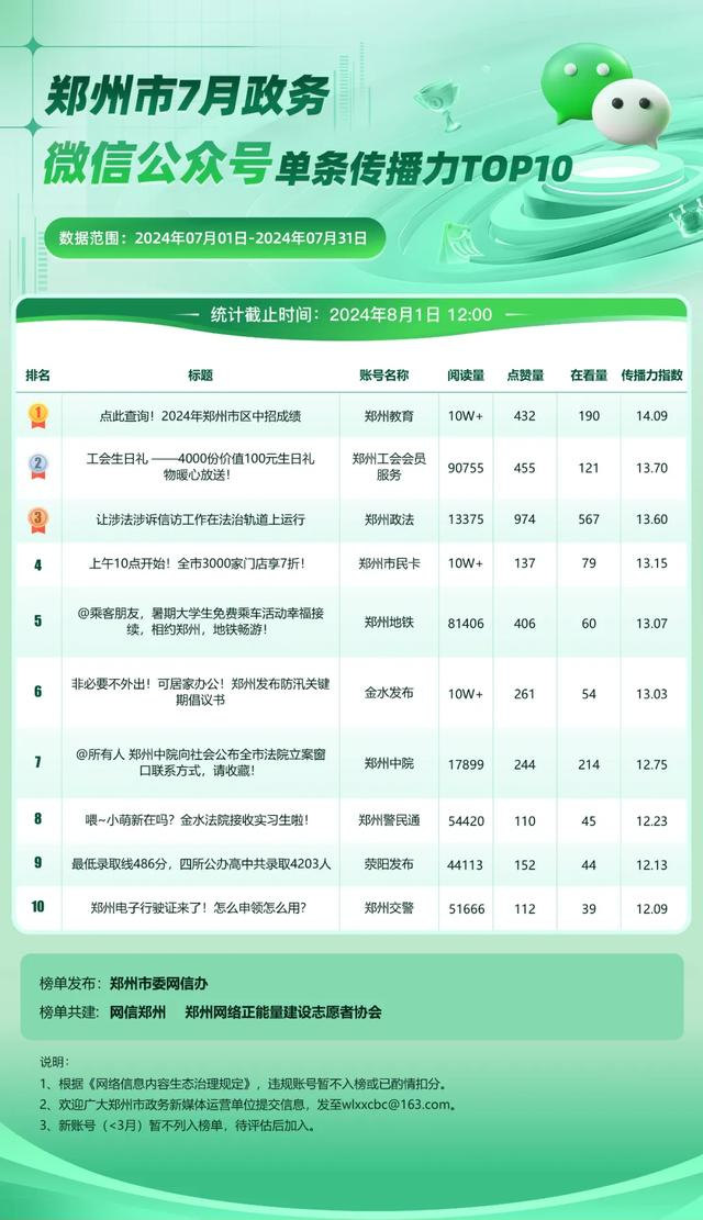 郑州公众号开发费用是多少?郑州公众号开发价格明细表 第1张 郑州公众号开发费用是多少?郑州公众号开发价格明细表 第1张