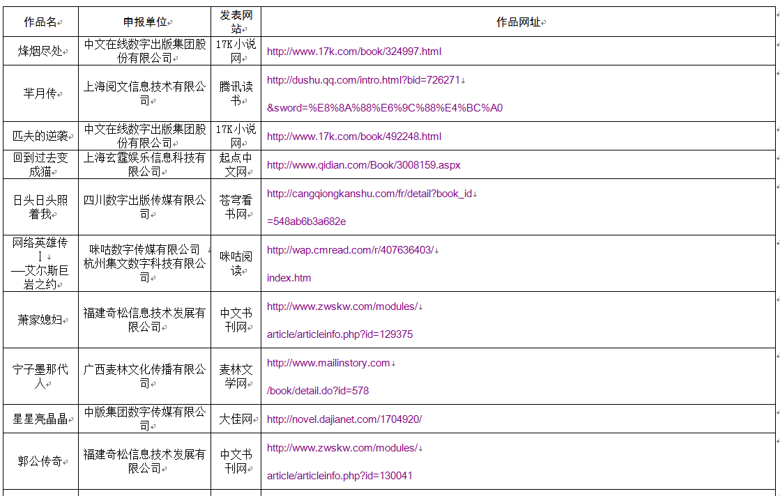 非游戏类网络文学平台注册与作品发布操作疑问解答 第1张 非游戏类网络文学平台注册与作品发布操作疑问解答 第1张