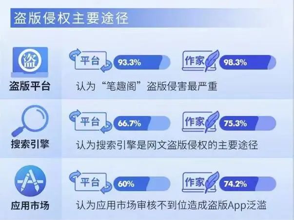非游戏类网络文学平台注册与作品发布操作疑问解答 第3张 非游戏类网络文学平台注册与作品发布操作疑问解答 第3张