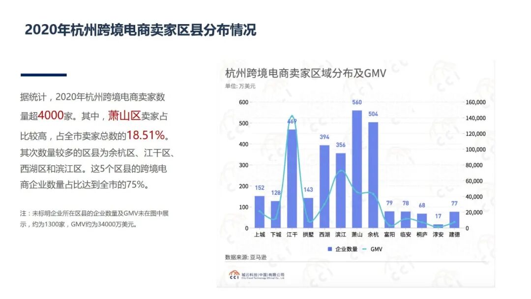 杭州电商网站开发多少钱?杭州电商网站开发公司哪家好 第2张 杭州电商网站开发多少钱?杭州电商网站开发公司哪家好 第2张